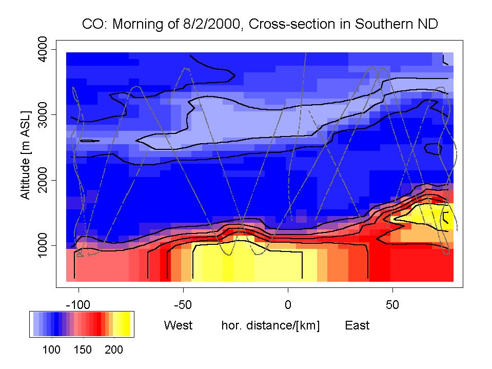 CO: morning of 8-2-2000, cross-section in southern ND.