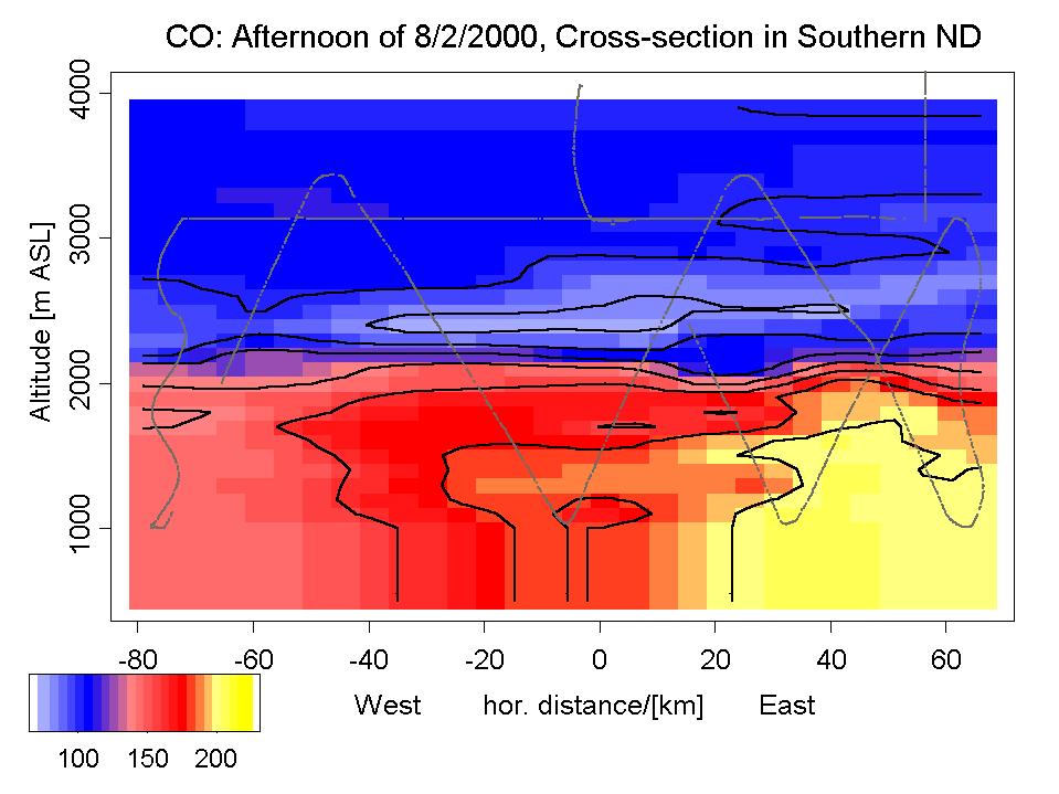 CO: afternoon of 8-2-2000, cross-section in southern ND.