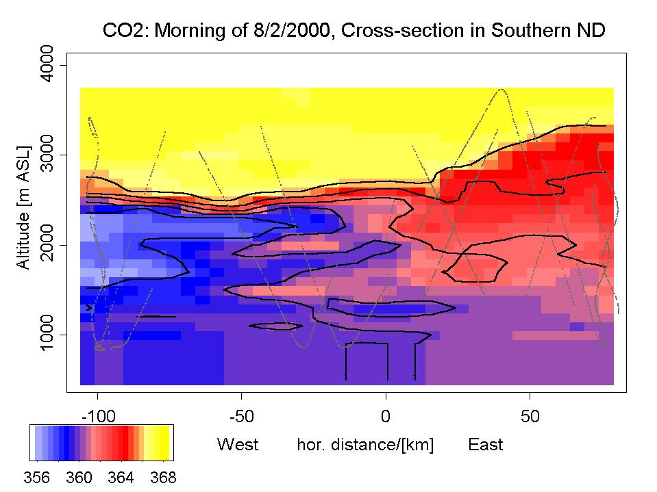 CO2: morning of 8-2-2000, cross-section in southern ND.